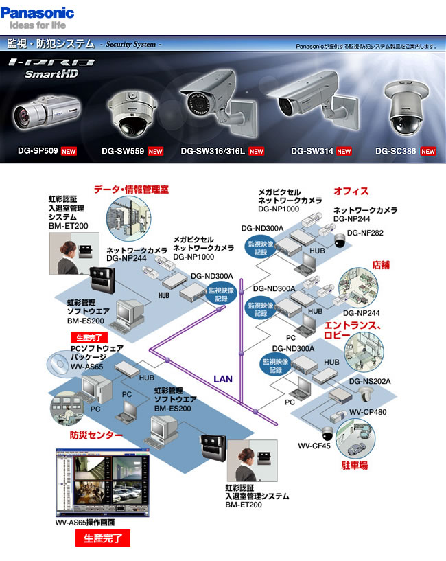 施工・保守サセキュリティ/監視・防犯システムービス